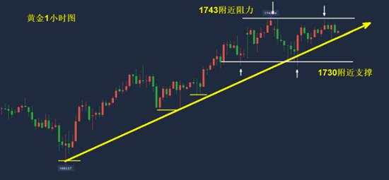 单晨金：美盘黄金震荡上行遇阻！短期行情多空胶着恐有大跌风险