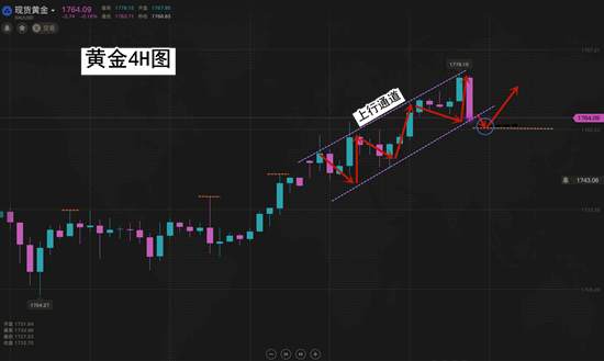 夏黛清：6.24黄金多头难以熄灭，原油必有一跌