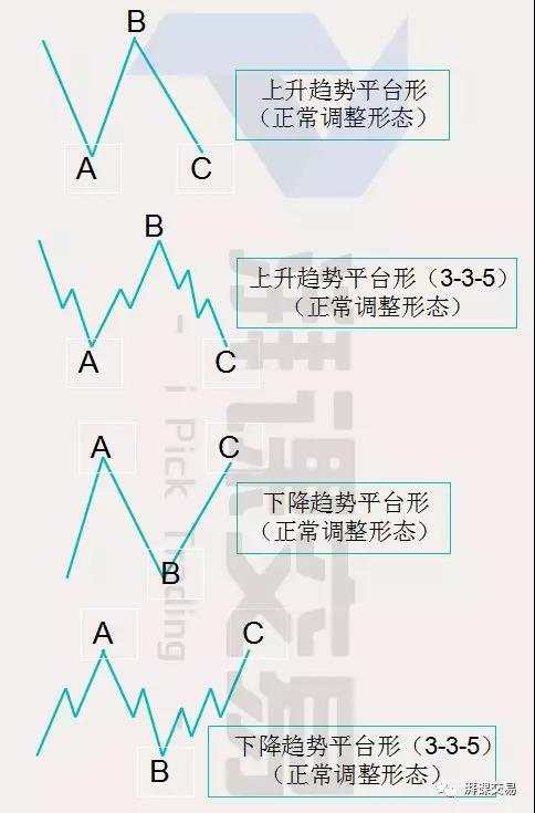 图解交易 1.25讲 〡 波浪理论——艾略特调整浪的4个小类型