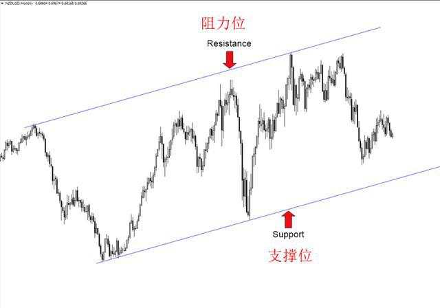 汇课堂：十年裸K交易员经验分享，让他获利最多的6大交易信号图解