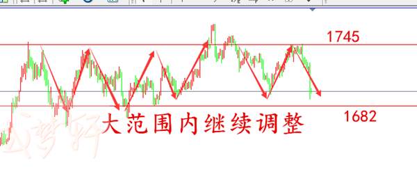 梦轩：6.4黄金隔夜一路空爆赚20点！早盘盈利策略再次出发！