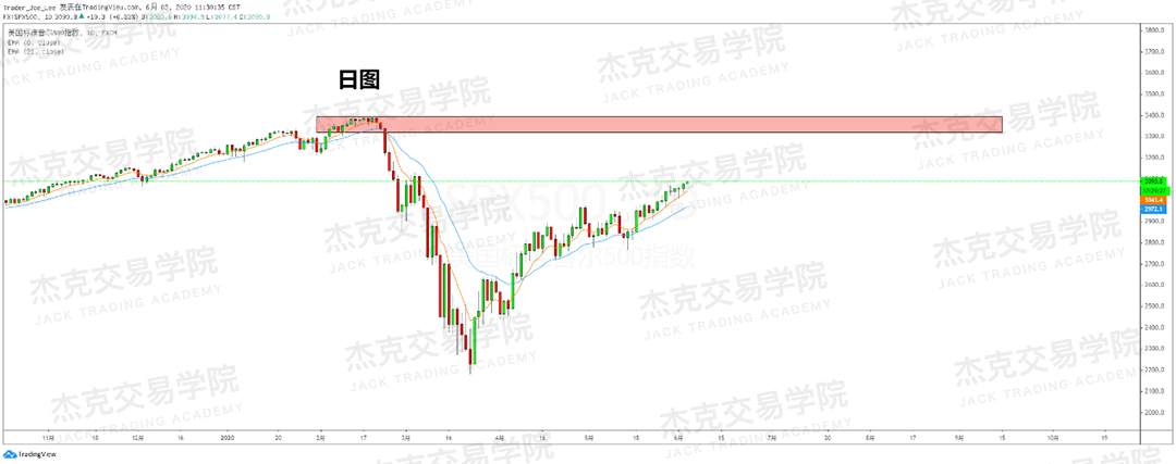 [6月3日策略]黄金/原油/英镑/欧元/美日/澳元/标普/BTC/BCH
