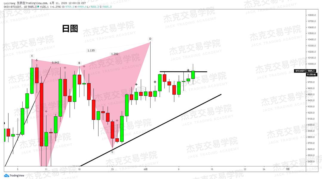 [6月11日策略]黄金/原油/英镑/欧元/美日/澳元/标普/BTC/BCH