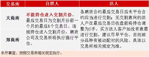 如何查询期货最后交易日是哪天？