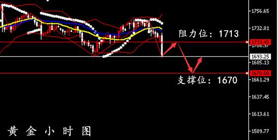 6.3黄金原油午夜策略丨6.4黄金走势分析附解套