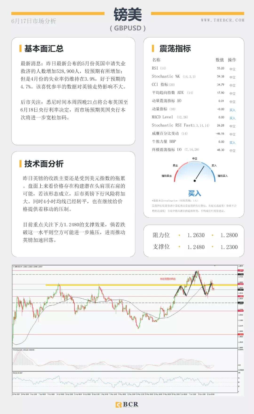 BCR6.17日货币、黄金、原油市场分析