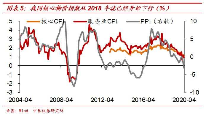 “放水”难复苏——本轮周期有何不同？