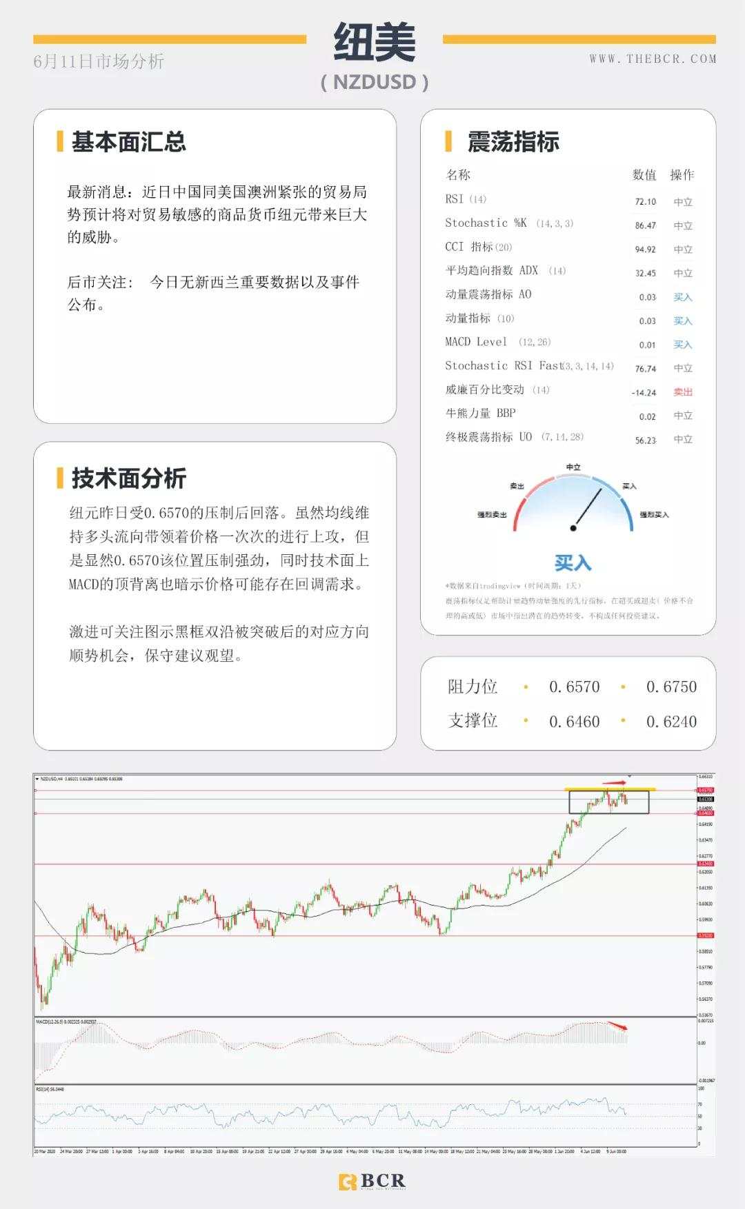 BCR6.11日货币、黄金、原油市场分析