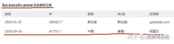 【曝光】EXcoin包赔期权交易所，从头假到脚，国人操盘已实锤！！