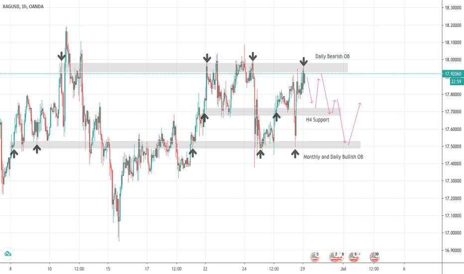 XAGUSD | TF: H1 | Bearish