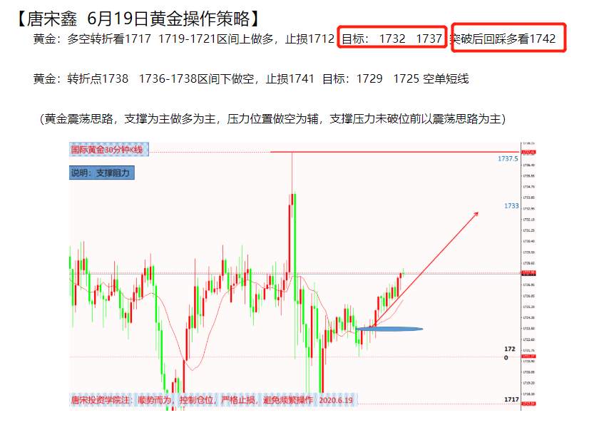 6.22黄金原油今日操作策略分析及喊单建议–唐宋鑫
