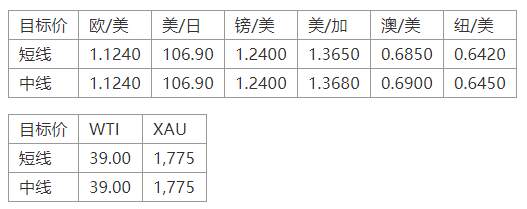 MEXGroup：晚间专题技术报告2020-06-26