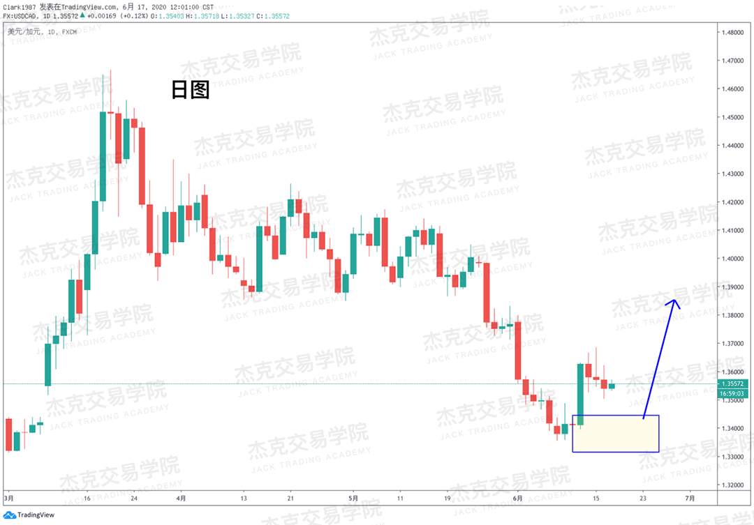 [6月17日策略]黄金/原油/英镑/欧元/美日/澳元/标普/BTC/BCH
