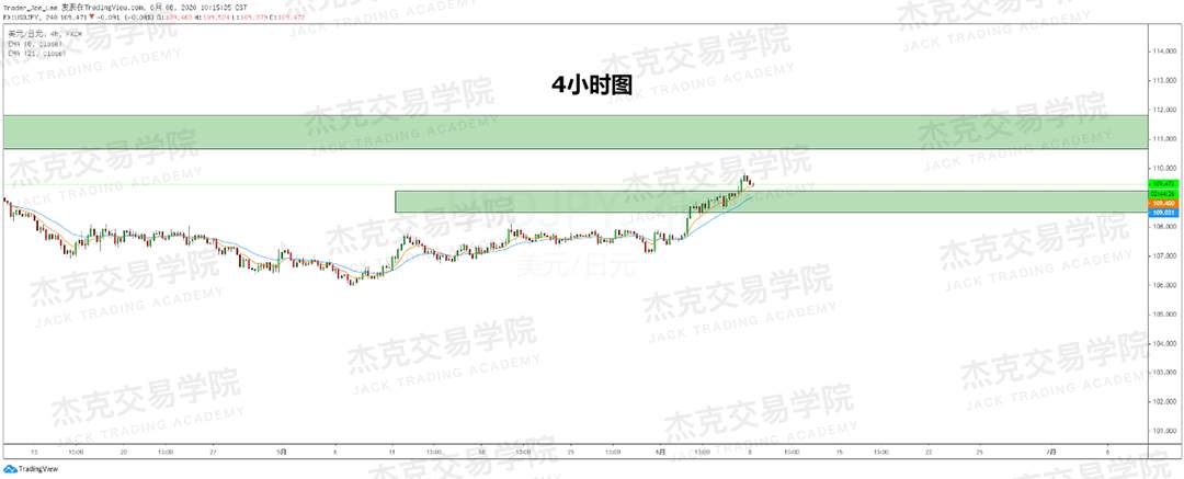 [6月8日策略]黄金/原油/英镑/欧元/美日/澳元/标普/BTC/BCH