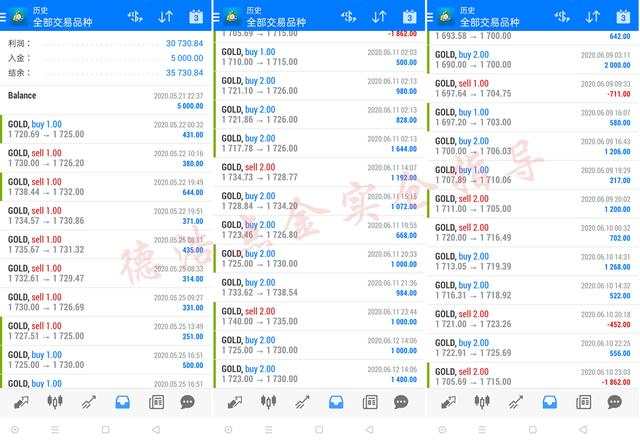 德浩点金：6.13黄金必将冲击1765，跟着我一个月翻仓7倍