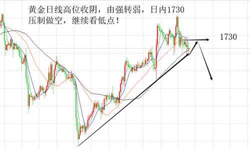 舒鑫欢：黄金周线收官又迎黑天鹅？最新消息，高多低空单有救了