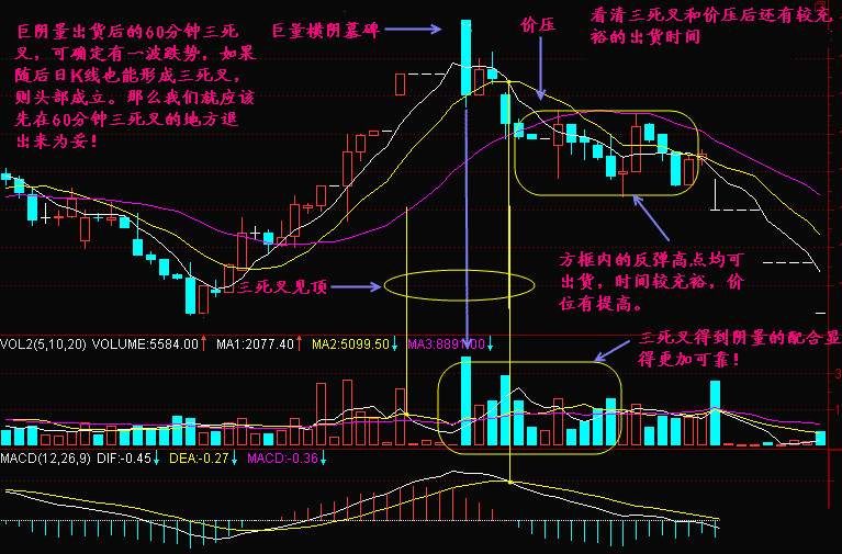 实战交易技巧（三十四）晚间再次插针盘整或将延续  但短期还是有下行风险