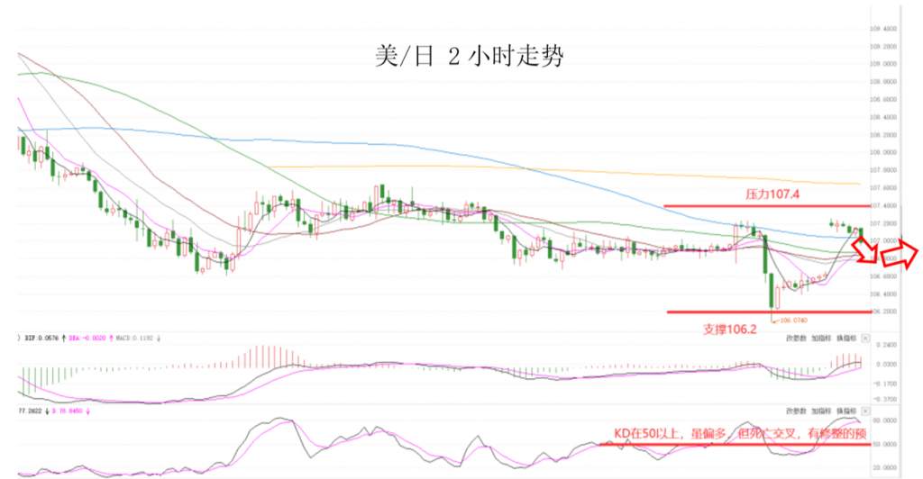 MEXGroup：晚间专题技术报告2020-06-26