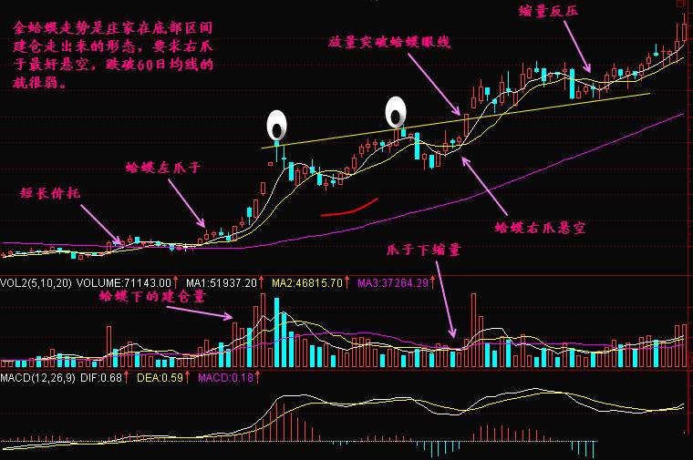 实战交易技巧（三十一）BTCBTC短期有下行的趋势 关注下方这一线支撑位置