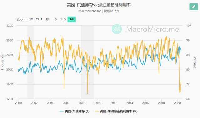 警报又响起！油价还会再崩盘吗？