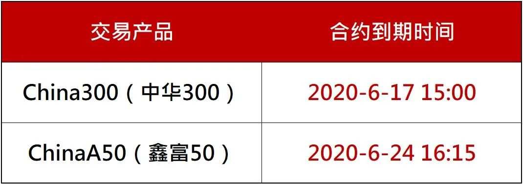 到期通知｜2020年6月产品合约到期日通知
