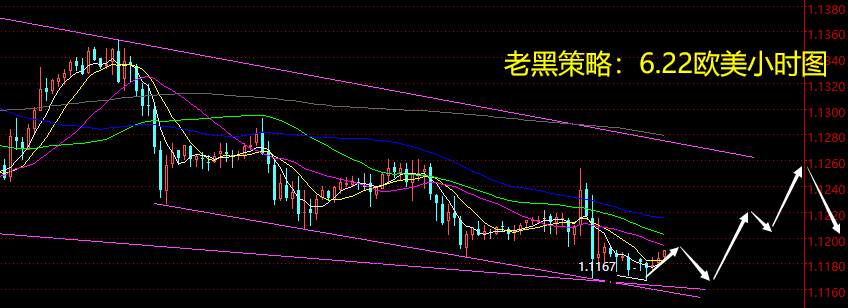 老黑策略：6.22外汇分析策略