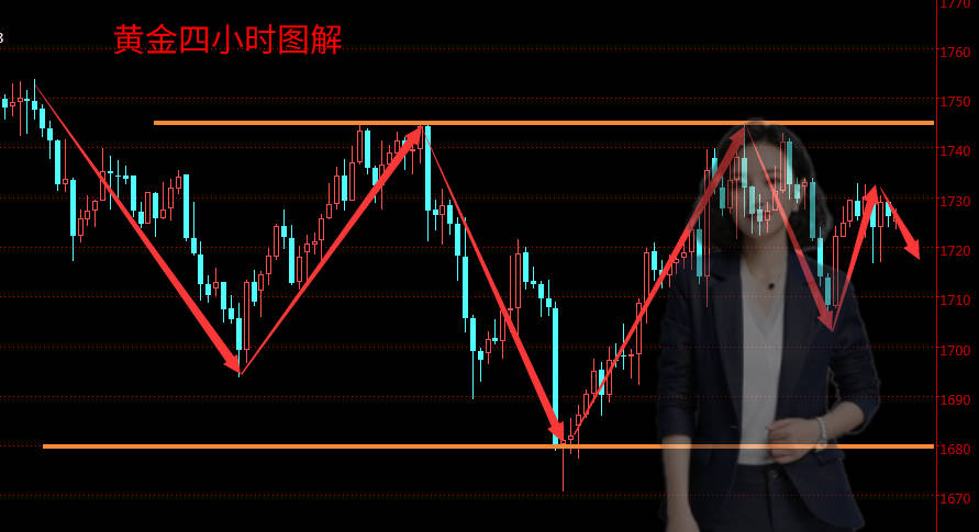 齐鑫韵：6.17黄金表面震荡实则危机四伏！谨防空头回扑！时势创造英雄！