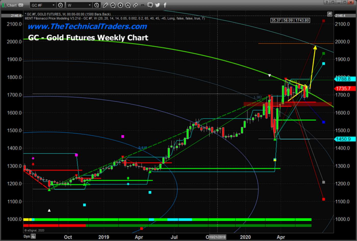 Gold Has Finally Cleared Major Resistance – Time for Liftoff