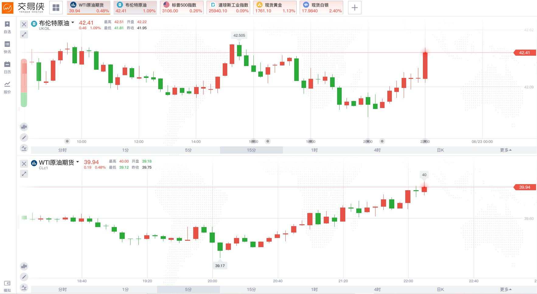 黄金一度上破1760关口，这两大利好不容忽视