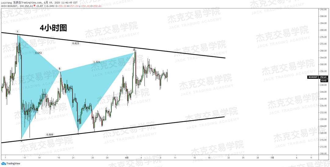 [6月9日策略]黄金/原油/英镑/欧元/美日/澳元/标普/BTC/BCH