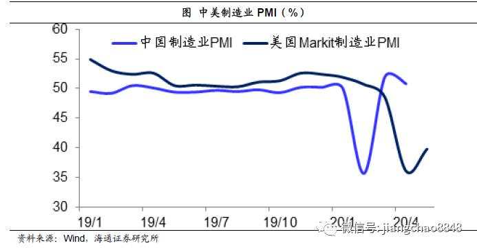海通姜超：担心汇率贬值，不如关心货币贬值