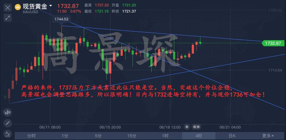 高景堔：6.19准备熬夜，1732一空到底，不翻仓不睡觉。