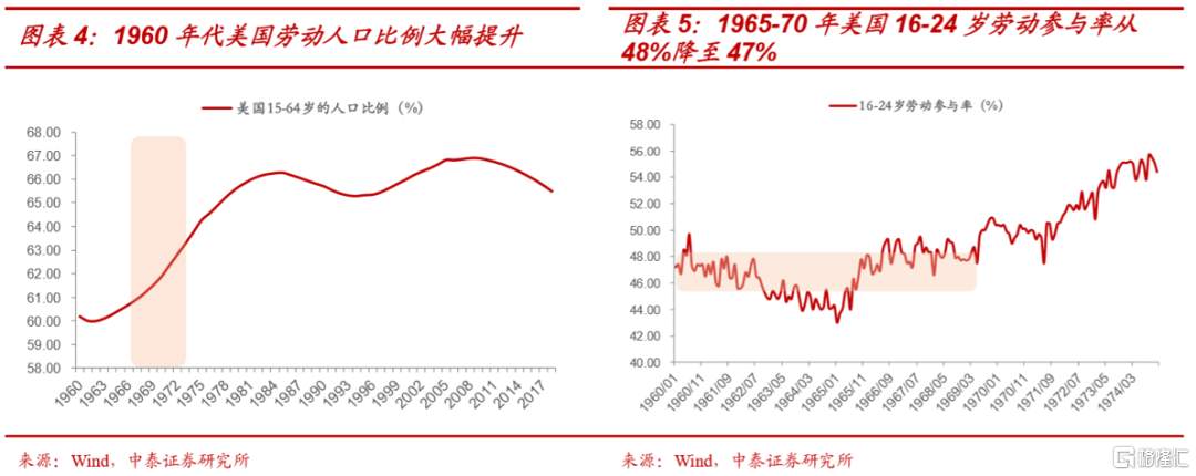 暴乱与暴涨：全球资本与劳动的分化将如何演绎？ 