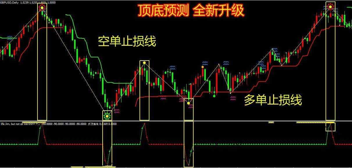 超90%的交易成交量、30多个国家银行指定平台：MT4好在哪里？