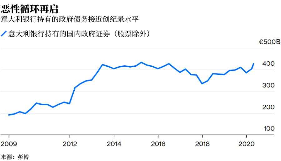 银行 欧洲央行 债券 监管 欧元 持有