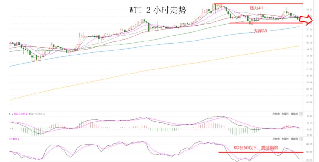 MEXGroup：全球监管丨晚间专题技术报告2020-06-11