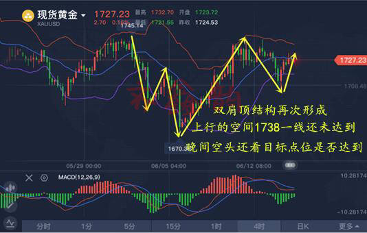 齐鑫韵：6.16恐怖数据笼罩下黄金再次面临失控！低位空单或许还有救！