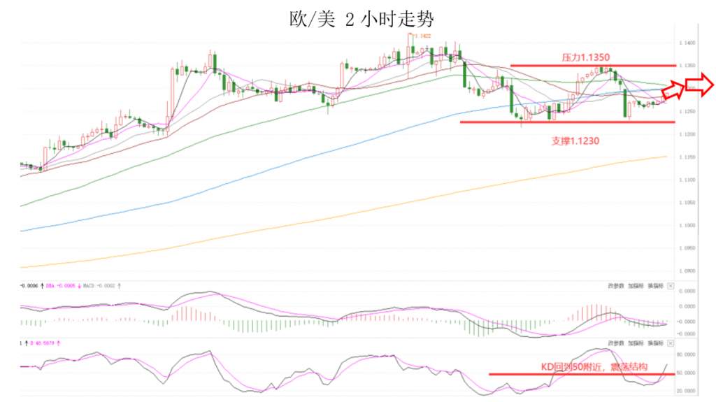 MEXGroup：七大监管丨晚间专题技术报告 2020-06-17