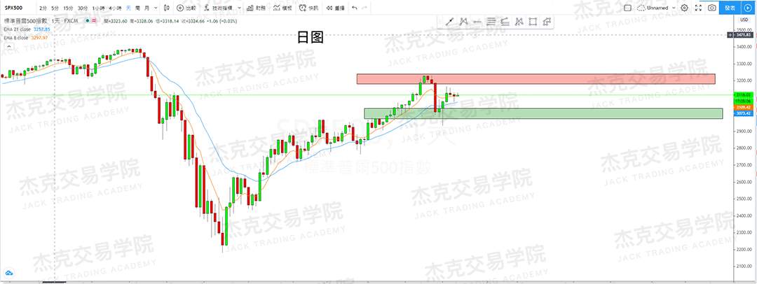 [6月19日策略]黄金/原油/英镑/欧元/美日/澳元/标普/BTC/BCH