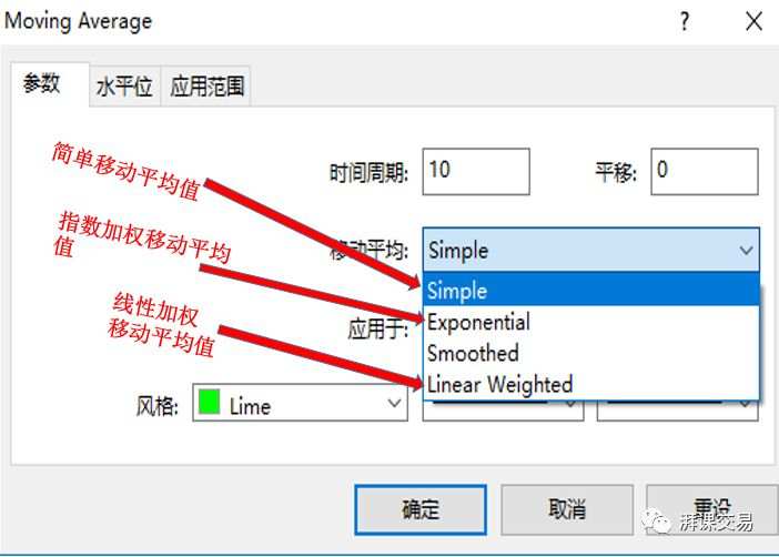 图解交易 1.12 〡 移动平均线(上)