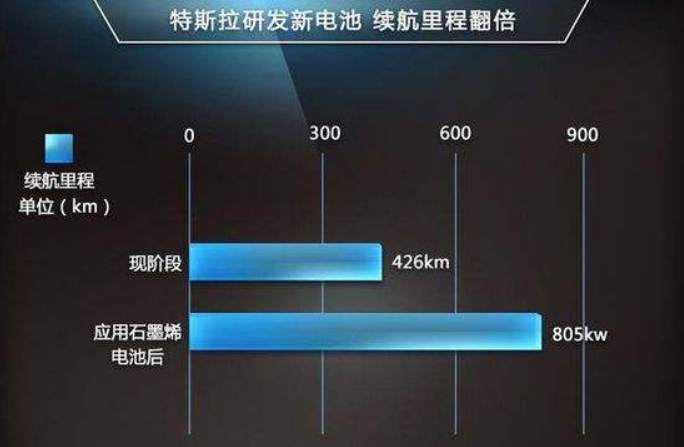 特斯拉还具备投资价值吗？黄金继续看调整