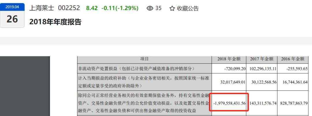 真香！炒期货7天赚了2880万，这家“股神”公司怎么做到的？