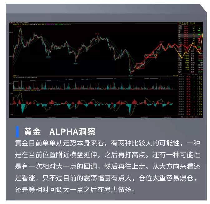 ALPHA全球金融动态——2020-06-15