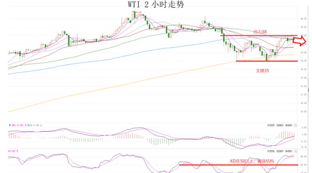 MEXGroup：七大监管丨晚间专题技术报告2020-06-16