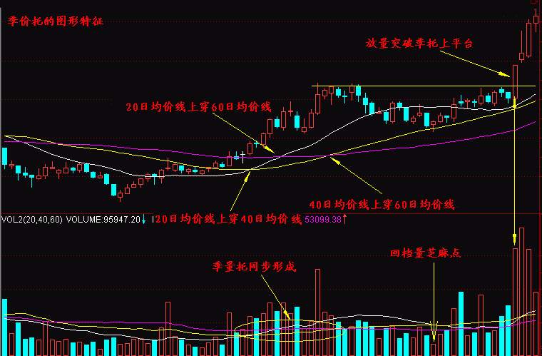实战交易技巧（十）依旧多头占据主导权 后市主关注上方强压区
