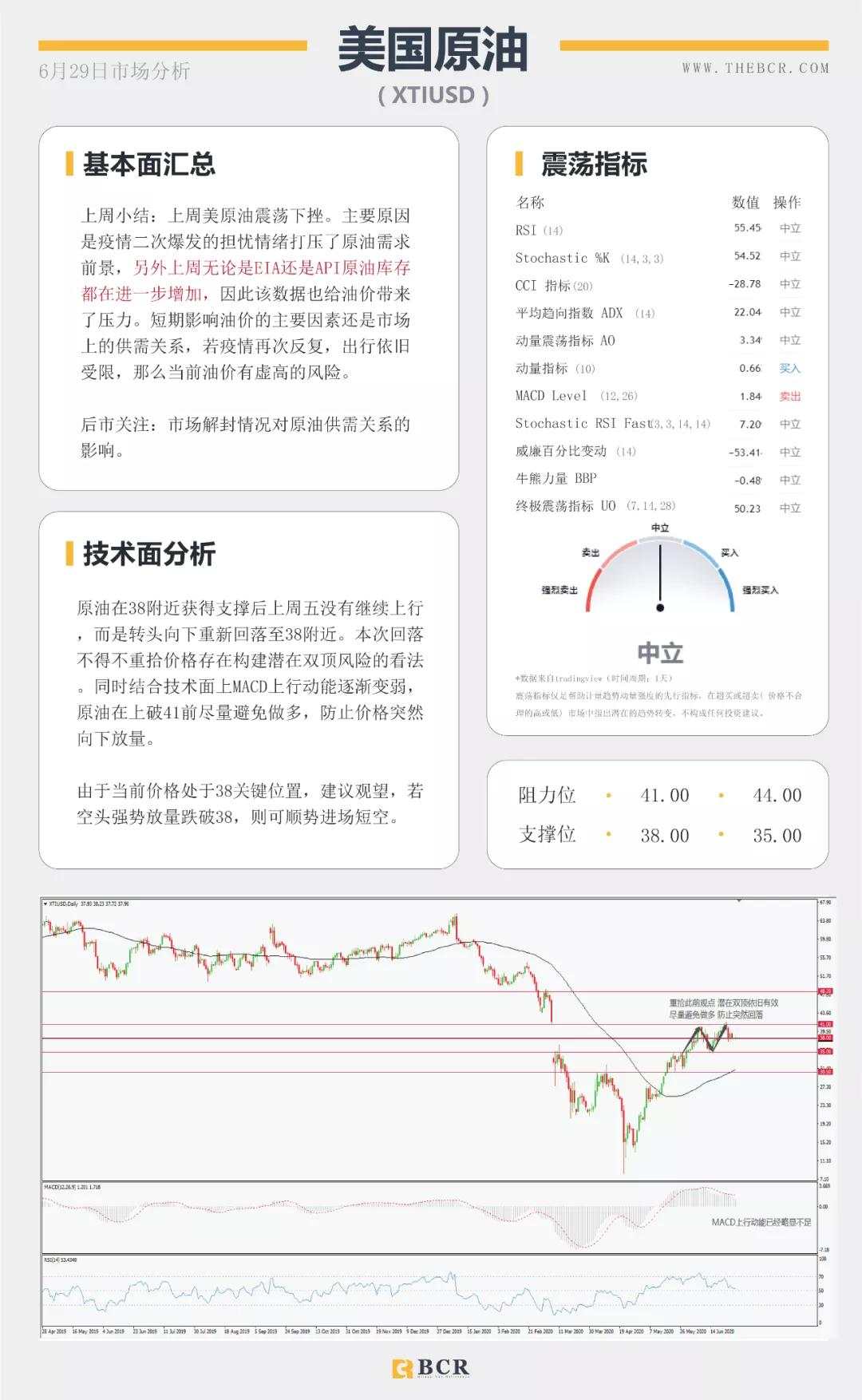 BCR6.29日货币、黄金、原油市场分析