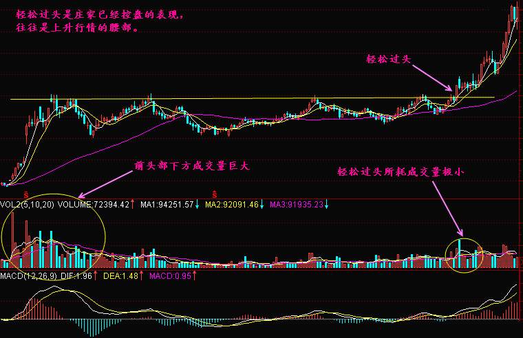 实战交易技巧（三十）