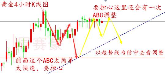 周赛豪：6.30晚间黄金多头蓄力能否爆发？美盘盘面解析