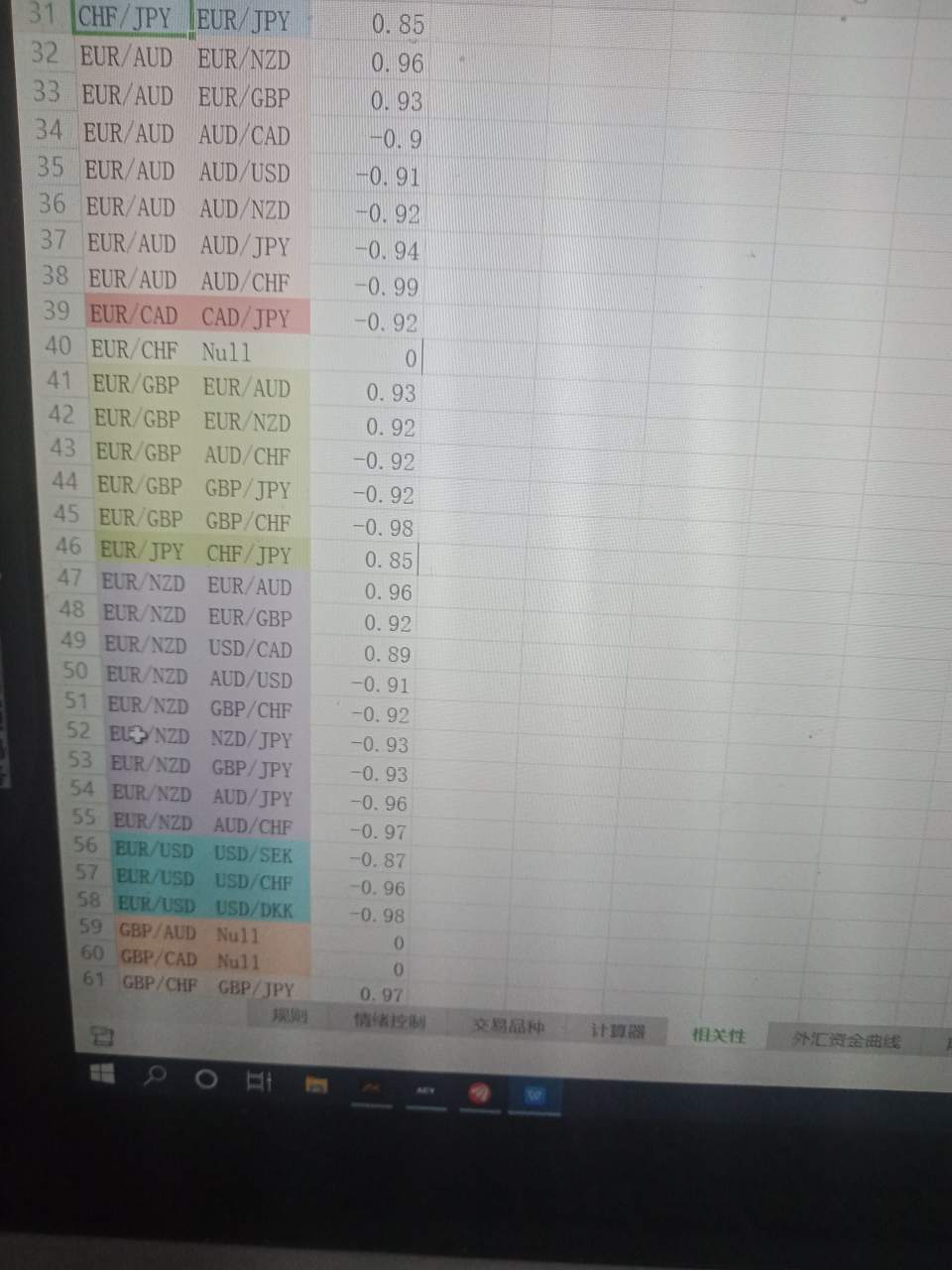 交易多个品种时要注意相关性