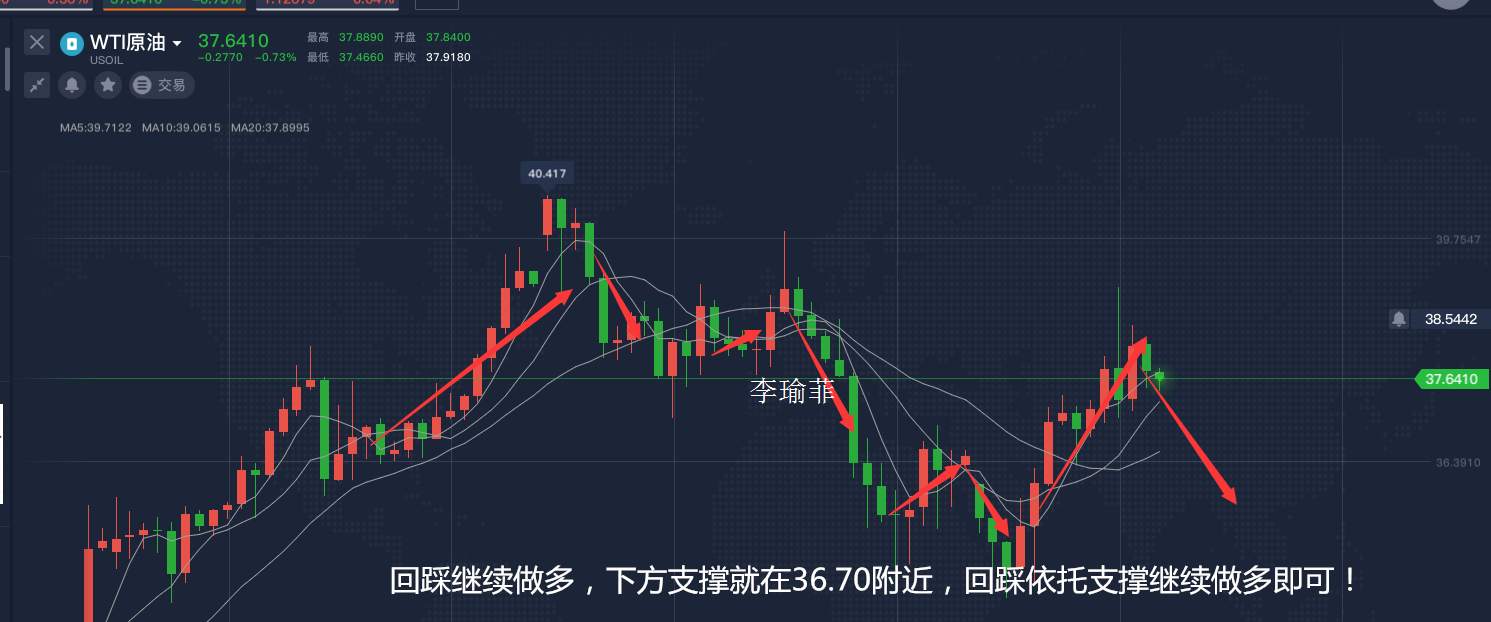 李瑜菲:6.17早间黄金依旧保持震荡，可尝试高空低多